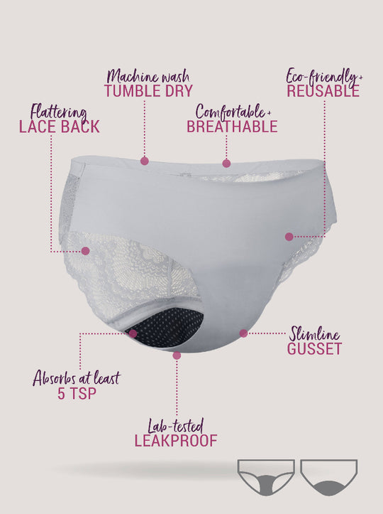 Infographic showing benefits of Just’nCase lace midi briefs with everyday absorbency 