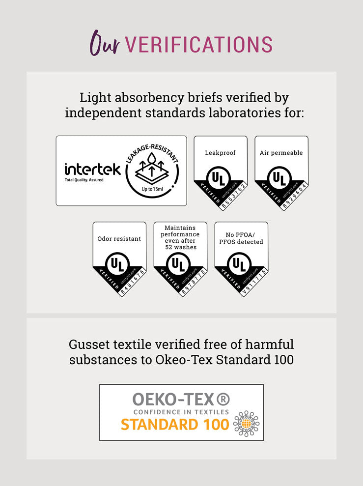 Graphic showing verifications granted to Confitex underwear following independent lab-testing by UL, OEKO-TEX and Intertek
