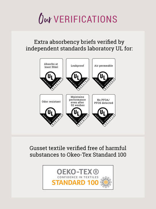 Graphic showing verifications granted to Confitex underwear following independent lab-testing by UL and OEKO-TEX