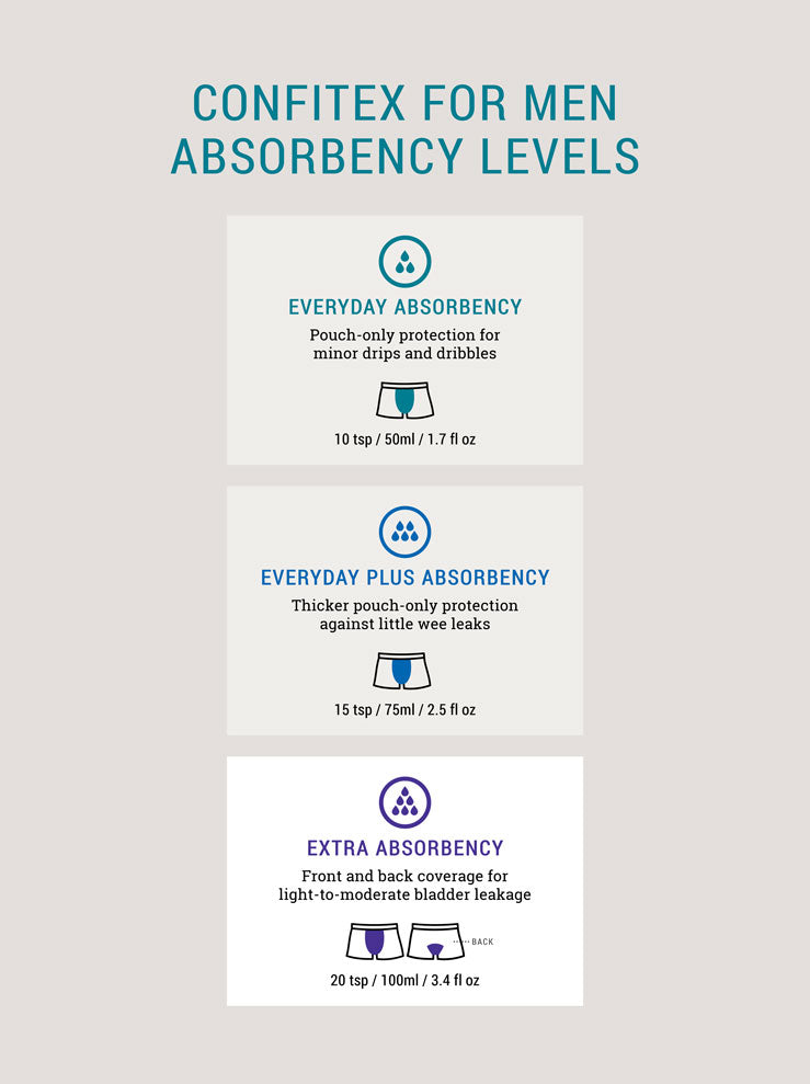 Confitex Underwear Absorbency Levels