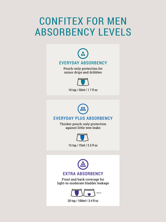 Confitex Underwear Absorbency Levels