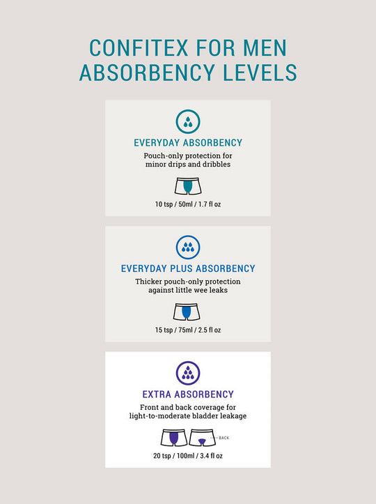 Confitex Underwear Absorbency Levels