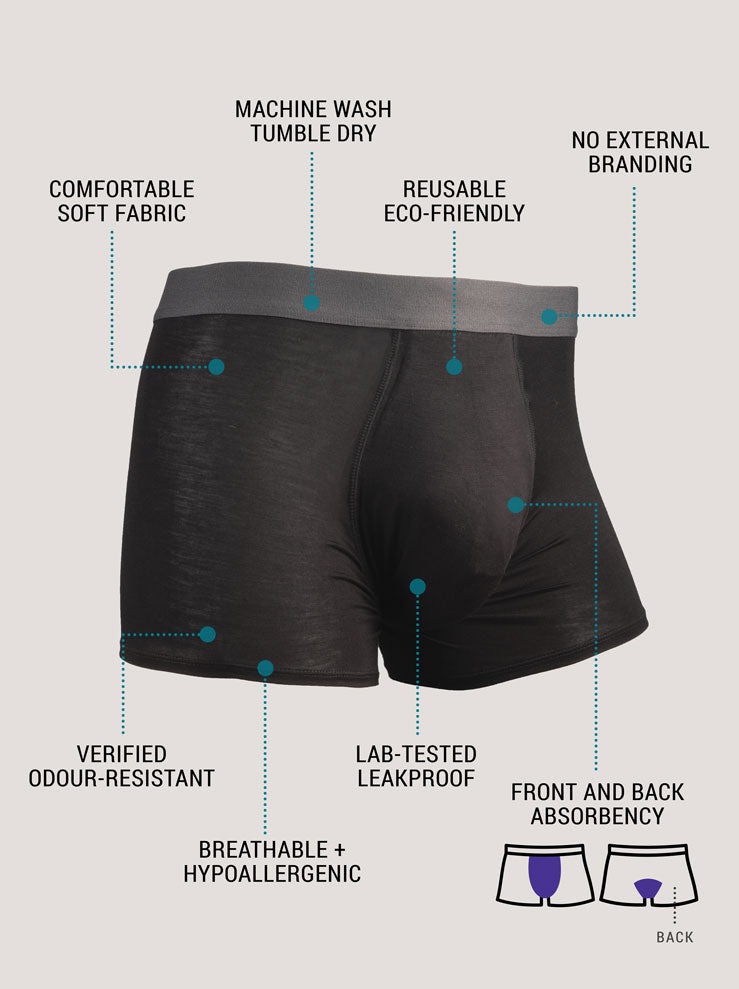 Infographic about Confitex for Men extra absorbent trunks product benefits
