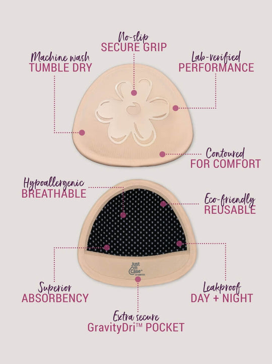 Infographic about Just'nCase reusable nursing pads with product benefits