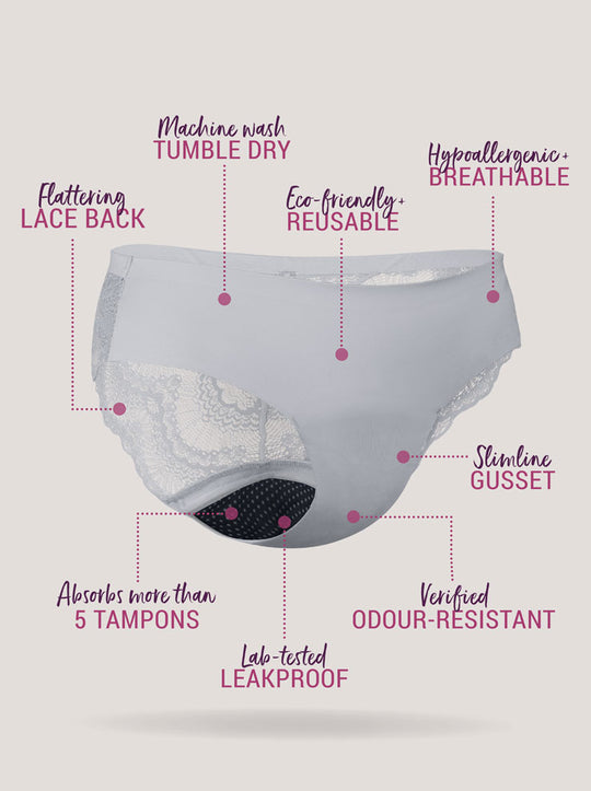 Infographic showing benefits of Just’nCase lace midi briefs with everyday absorbency 