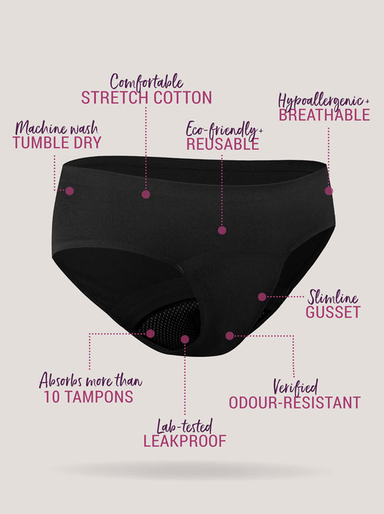 Infographic showing benefits of Just’nCase cotton midi briefs with extra absorbency 